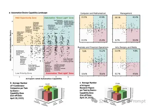 未来「含人量」多少，决定这工作值多少钱？斯坦福发布2025年重磅AI「工作内参」【附原版PDF】