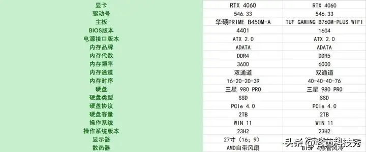 amd r5和英特尔i5哪个好（amd intel cpu性能对比）