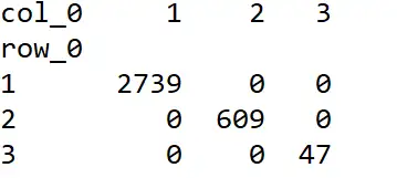 聚类分析原理及步骤（聚类分析的方法有哪些）