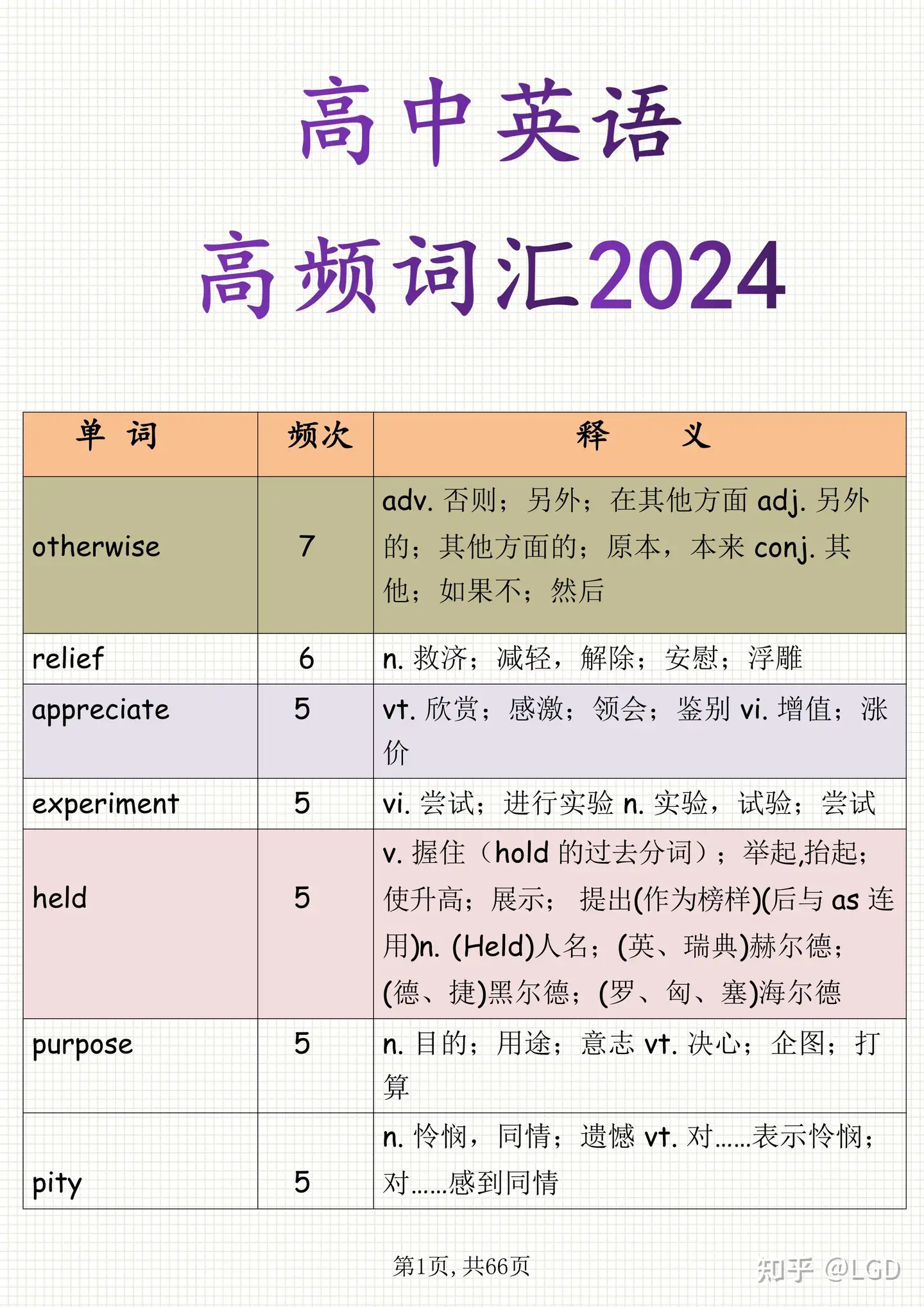 高考英语高频词汇有哪些？ - LGD 的回答- 知乎