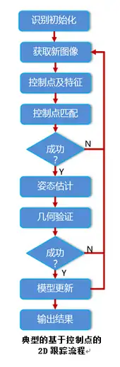 虚拟现实（VR）和增强现实（AR）背后的核心技术是什么？5