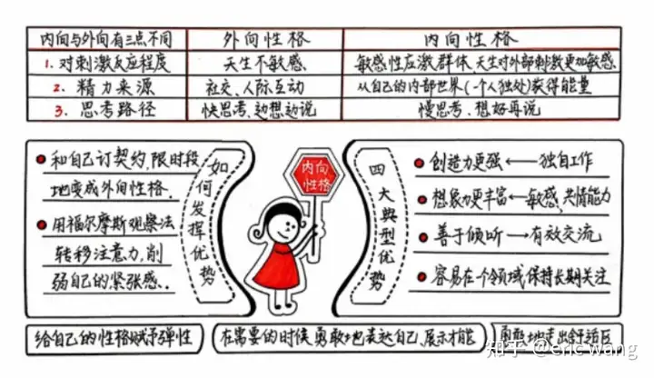 是不是有的人性格天生就是内向的? - 知乎