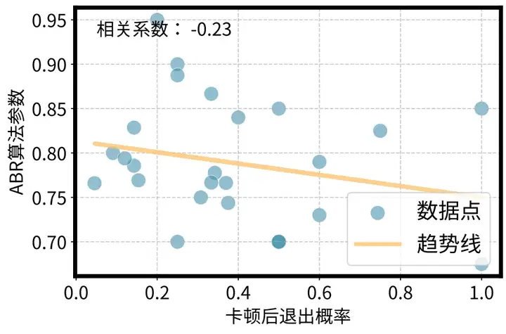 SIGCOMM 2025｜重新定义个性化视频体验，快手与清华联合提出灵犀系统