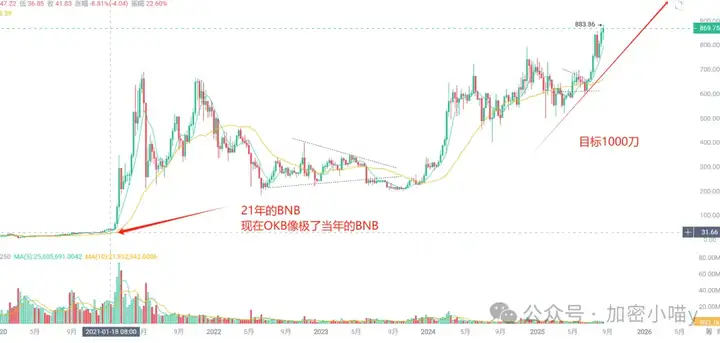 一夜巨震：22亿蒸发，八万账户归零！ETH 四冲高位未果，这次能破吗？DOGE、RSR、BNB等山寨随时爆拉