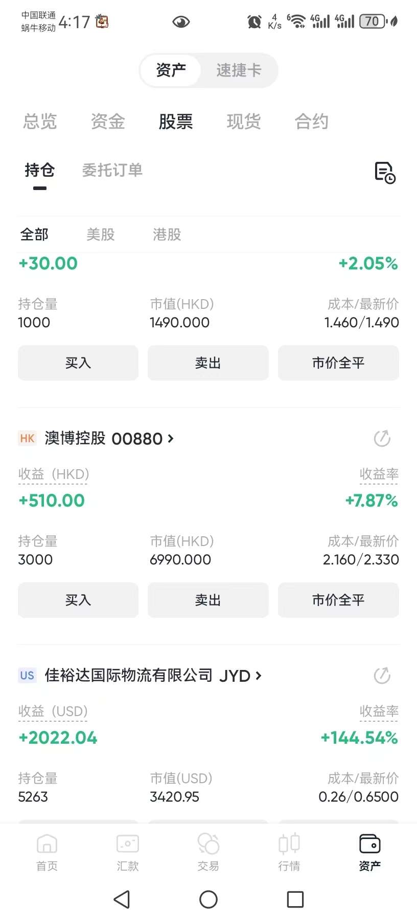 股票翻仓没卖，现在倒亏三成仓-墨铺
