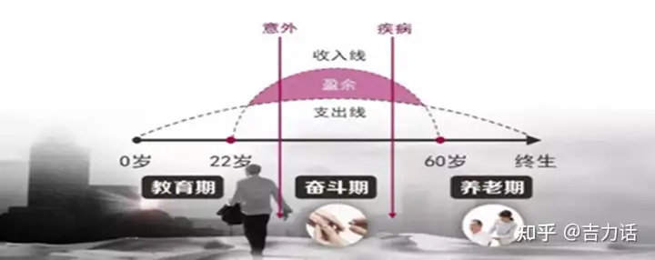 挣钱最终的目的是什么？