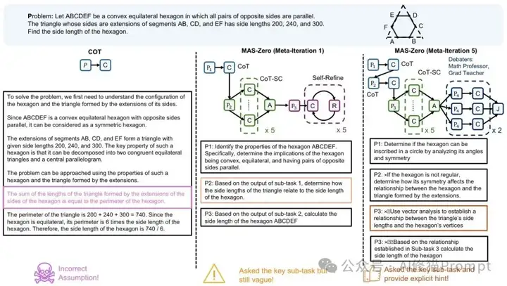 自进化零监督多Agent框架： MAS-ZERO，让AI因地制宜动态适应