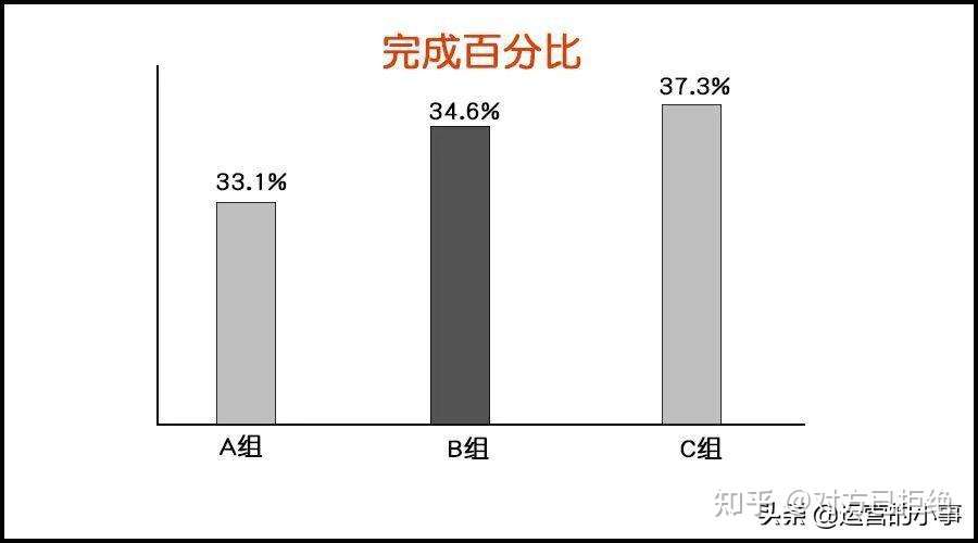 如何提高视频点赞量 怎样提高点赞量详情介绍与讲解