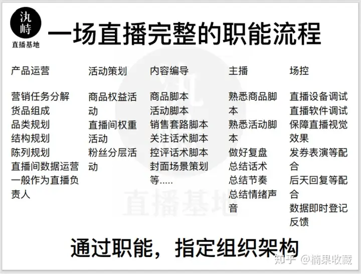 新手团队直播怎么从0-1,快速突破冷启动