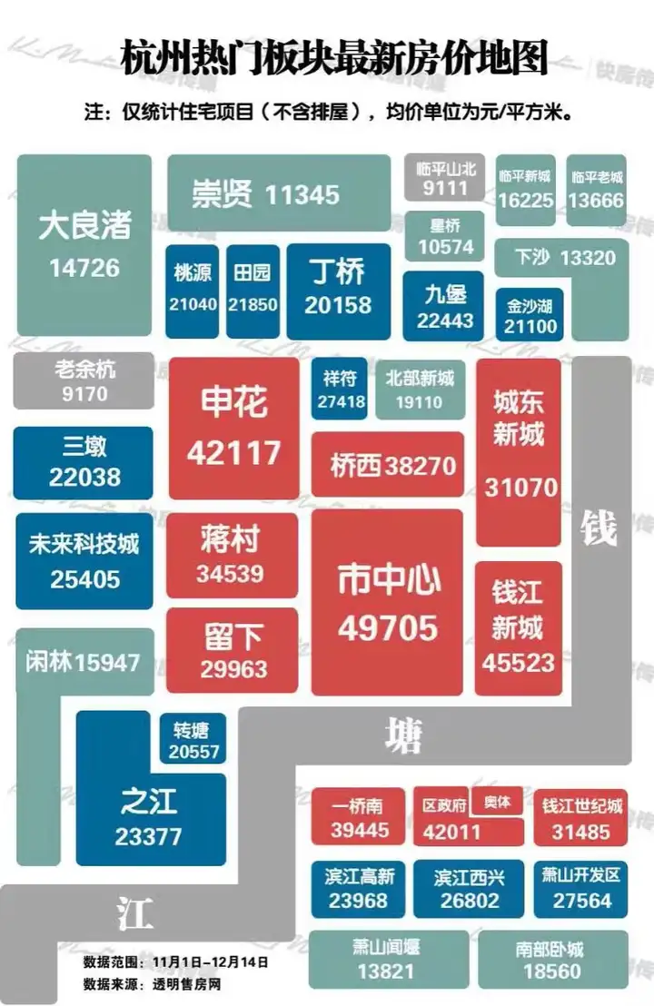 预算300万杭州买房,怎么选择? - 知乎