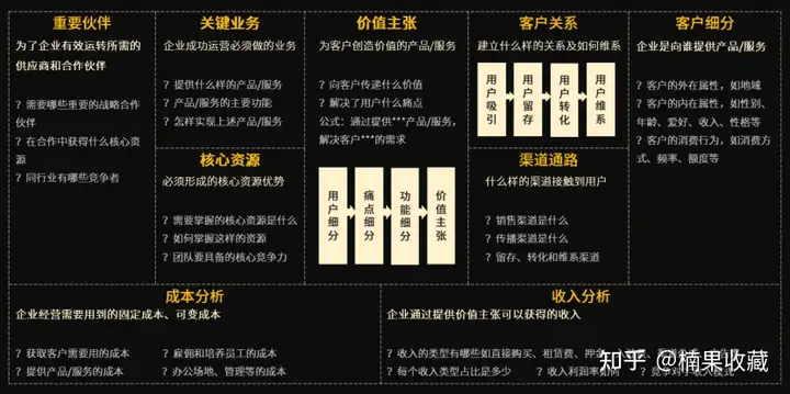 创业团队走向规范化管理时,绩效考核怎么做,才能避免给团队埋雷?