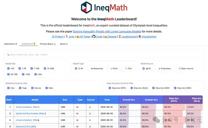 推理正确率下降65.5%！斯坦福、MIT等用「不等式」拷问AI逻辑极限
