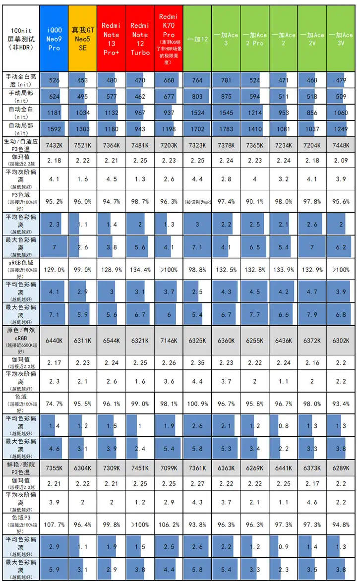 一加ace3v是什么处理器（附：配置参数详情）