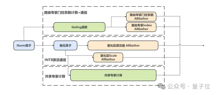 华为+DeepSeek，推理性能创新高！技术报告也公布出来了