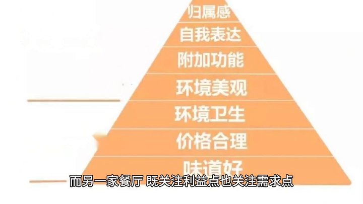 店铺利益点怎么填6字？淘宝活动利益点9个字