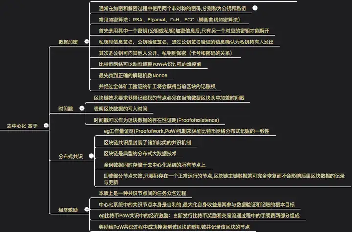 区块链技术是什么？有哪些应用场景？1