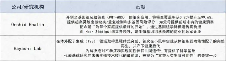 AI+生物科技路线图曝光！近百页重磅报告出炉，八大领域颠覆未来，谷歌、英伟达都在看！