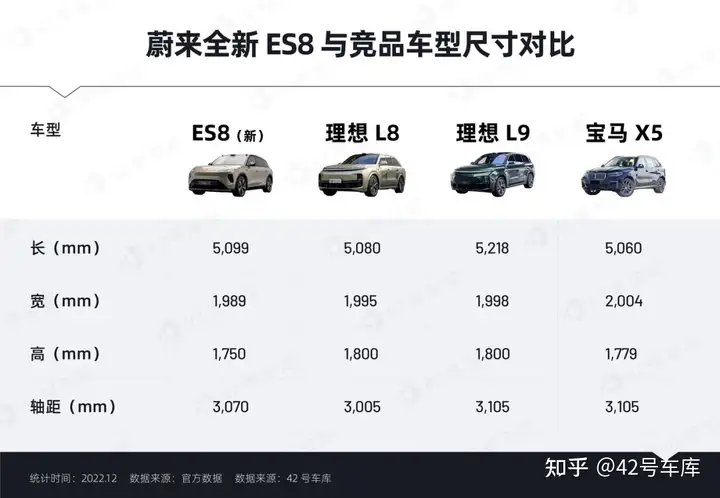 蔚来发布新款 ES8,该款新品有何亮点?2 蔚来发布新款 ES8,该款新品有何亮点?