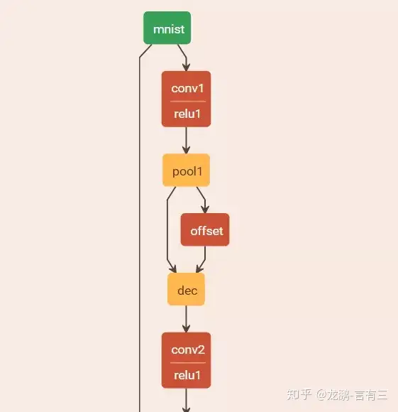 卷积神经网络有哪些大胆又新奇的网络结构？16