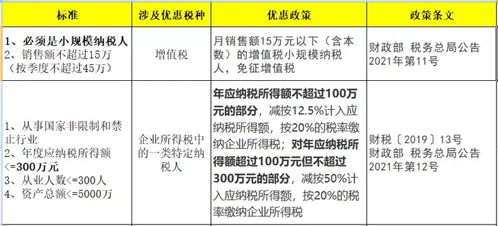 什么是小微型企业？(小微企业)