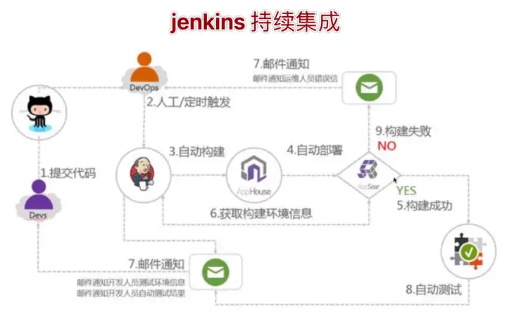 有什么好的开源自动化测试框架可以推荐?1 有什么好的开源自动化测试框架可以推荐?