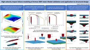 爆炸与冲击仿真到底该选ALE还是SPH？工程实践中的真实选择逻辑的图4