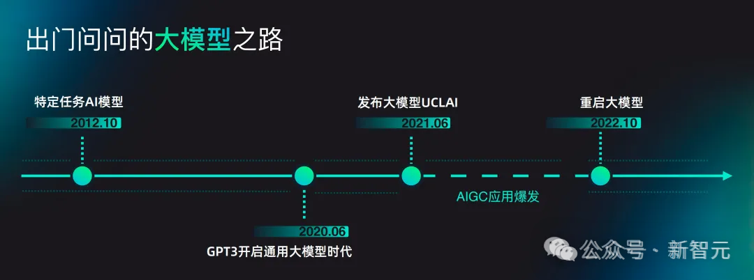 三年狂飙！「AIGC第一股」纯软件营收产品交付破2.2亿，暴增88.5%跑通全球