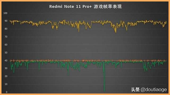 天玑920相当于骁龙多少（处理器手机排行榜2022）