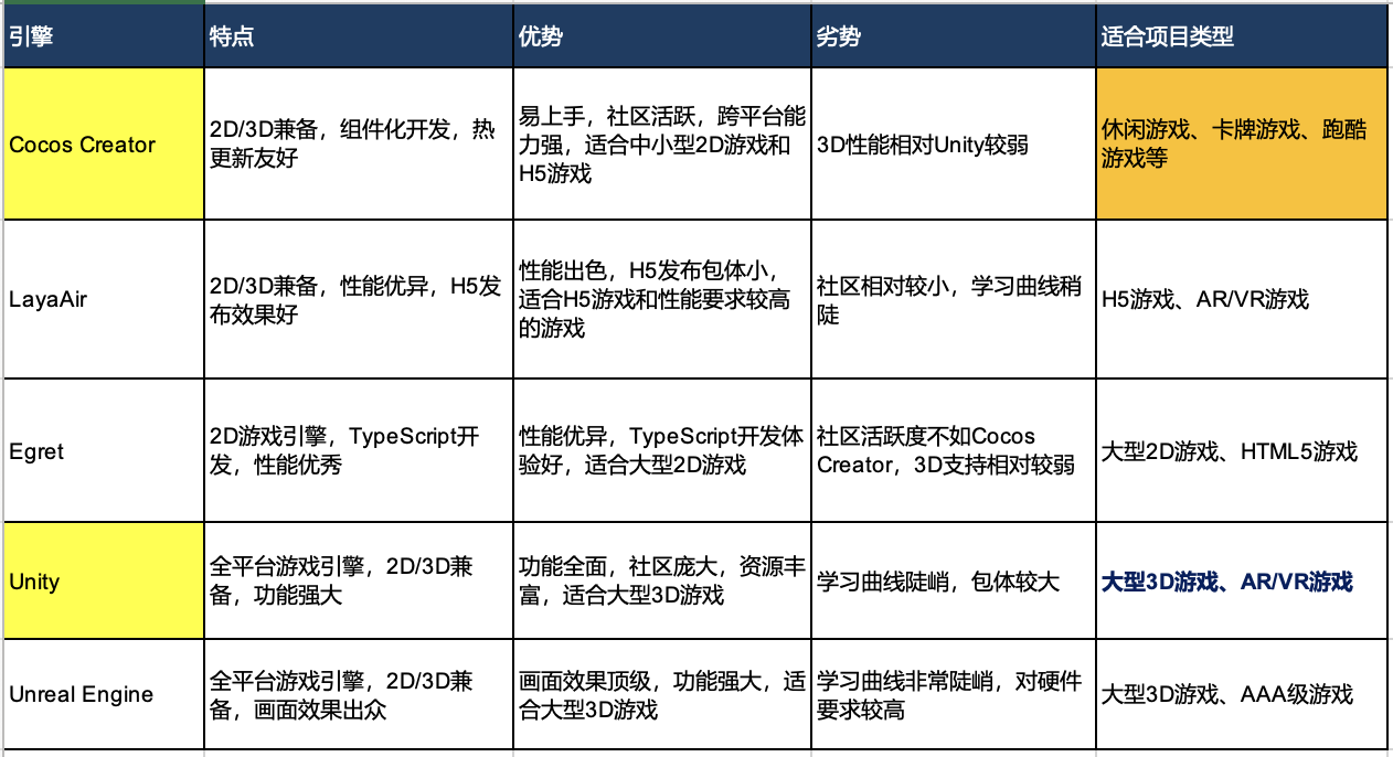 2024年遊戲買量應該怎麼玩？