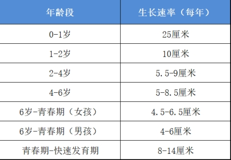 孩子矮小别大意，警惕孩子“矮小症”让孩子长不高！石家庄六一儿童医院