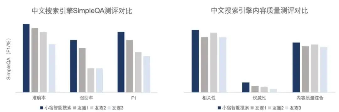 AI搜索一夜变天，专为Agent做搜索的赛道能否诞生百亿美金新巨头？