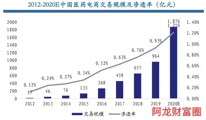 未来比抖音还火的风口 抖音的寿命还有多久