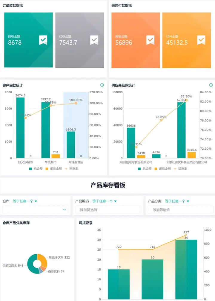 一般用哪些工具做大数据可视化分析？4