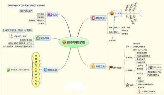 股价从112元跌到3元的股票（未来暴涨1000倍的股票）