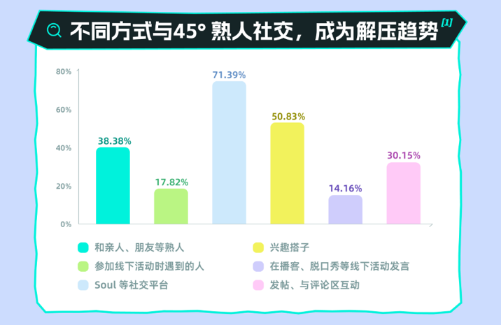 Soul张璐：打造无压力社交环境，帮助年轻人建立社交关系