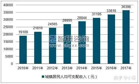 吉林省的人均gdp排名并不低，为何总说吉林省穷？