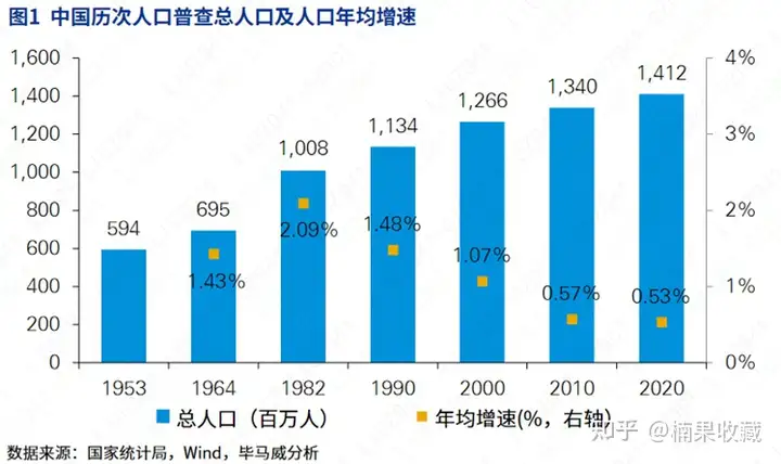 银发经济 | 2.6亿规模的老年人市场,有哪些你能入局的新机会