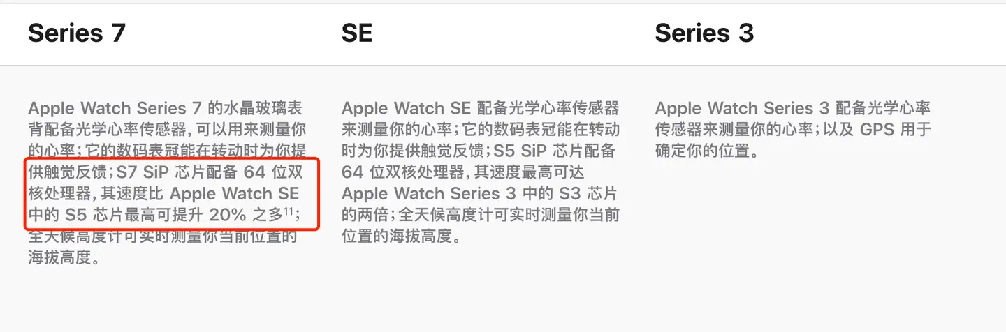 苹果Apple Watch Series 7 性能怎么样？ - penddy 的回答- 知乎