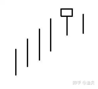 股价涨到30% 需要卖掉吗？犹豫要长期待有拿股息还是果断卖掉，还是找别的股？