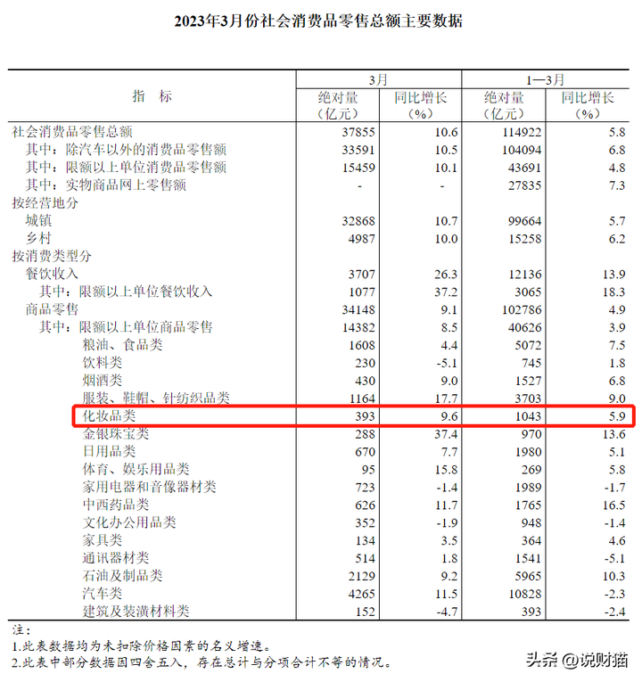 完美日记化妆品怎么样？完美日记到底好不好