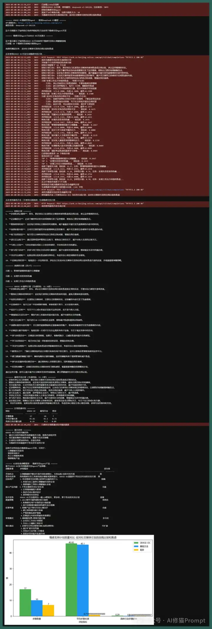 谷歌DeepMind&CMU：过去引导LLM规划的方法是错的？ 用GRASE-DC改进。ICLR2025