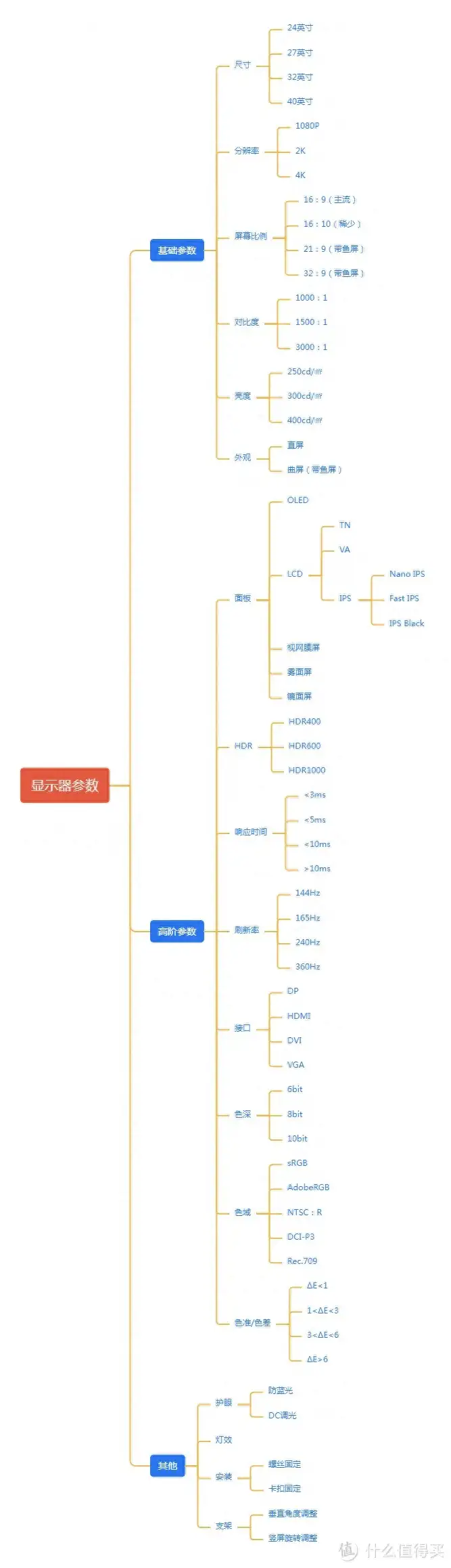 电脑显示器什么牌子好（2023年显示器选购指南）