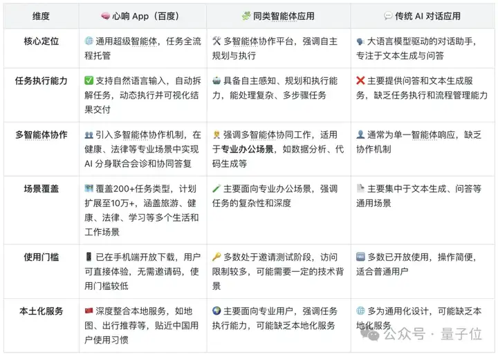 百度心响上线iOS版，多智能体协作应用终于卷对地方了