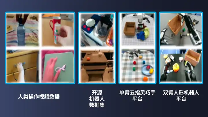 机器人界「Sora」来了！清华、星动纪元开源首个AIGC机器人大模型，入选ICML2025 Spotlight