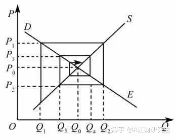 收敛型蛛网图片