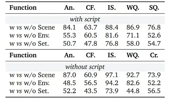 ACL 2025 | 让小说角色 「活」起来！复旦BookWorld打造沉浸式小说世界模拟系统
