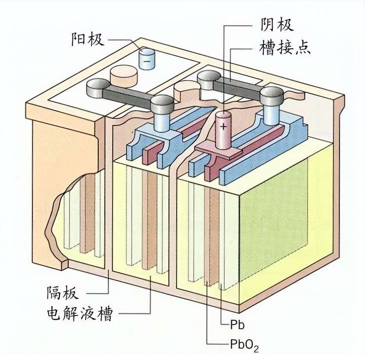 电动车有必要买石墨烯电池吗？石墨烯,铅酸,锂电池哪个好