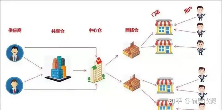 生鲜类项目平台与合伙人的合作模式,聊聊我踩过的坑和看见的机会