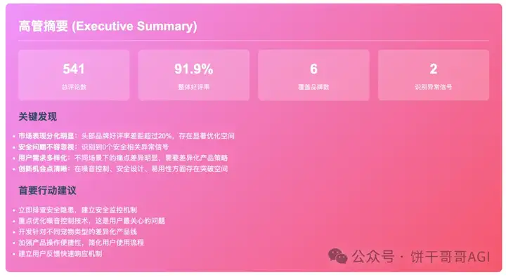 7000字深度对比Claude4、Kimi k2和云听AI，谁才能真正在商业洞察落地？
