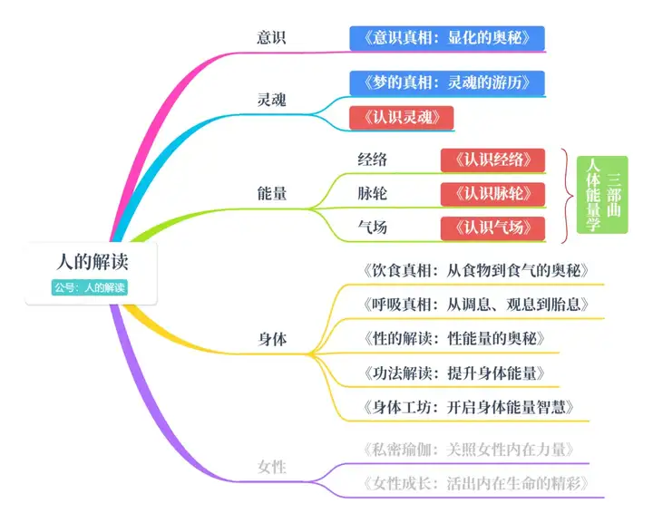 超越七年之痒，抵达人生真相-人的解读